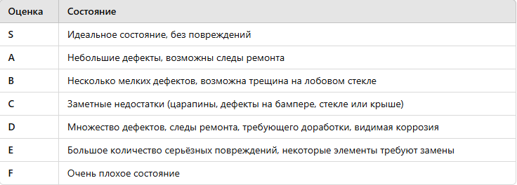 Пример аукционного листа