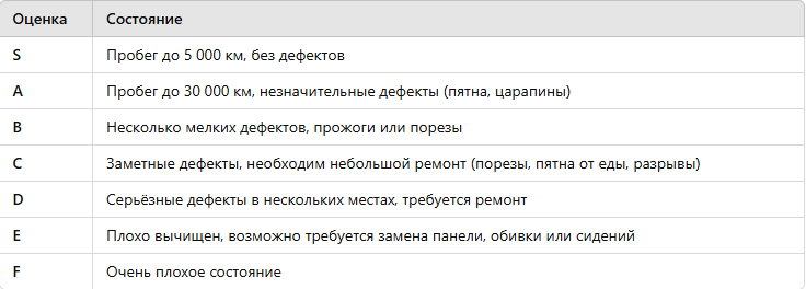 Пример аукционного листа
