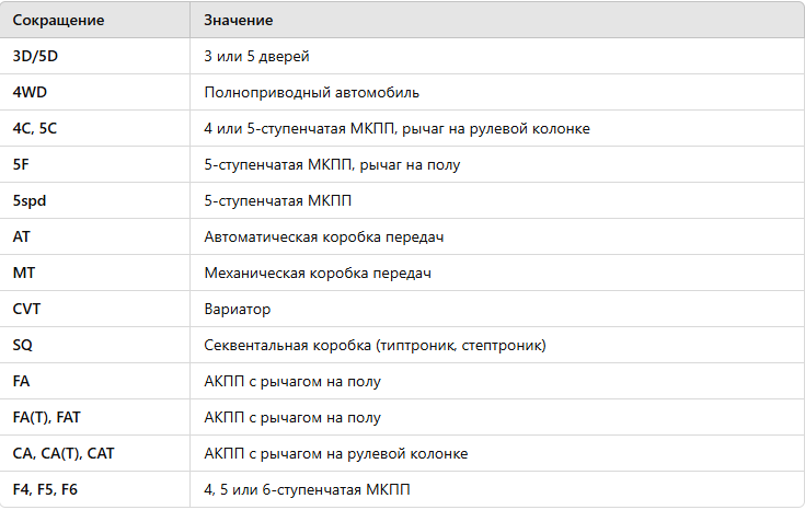 Пример аукционного листа