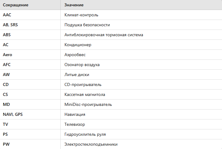 Пример аукционного листа