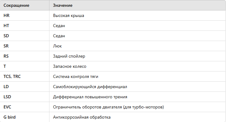 Пример аукционного листа